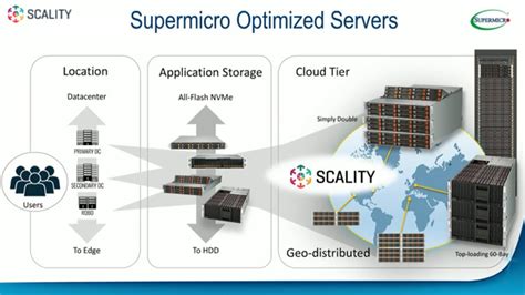 scality storage clusters.